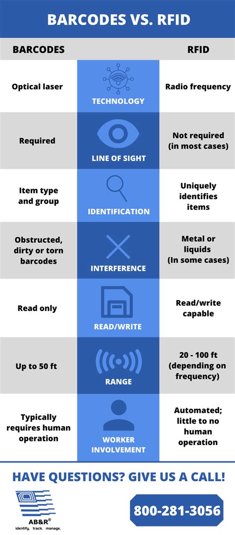 bar code labeling vs rfid advantages|rfid tags pros and cons.